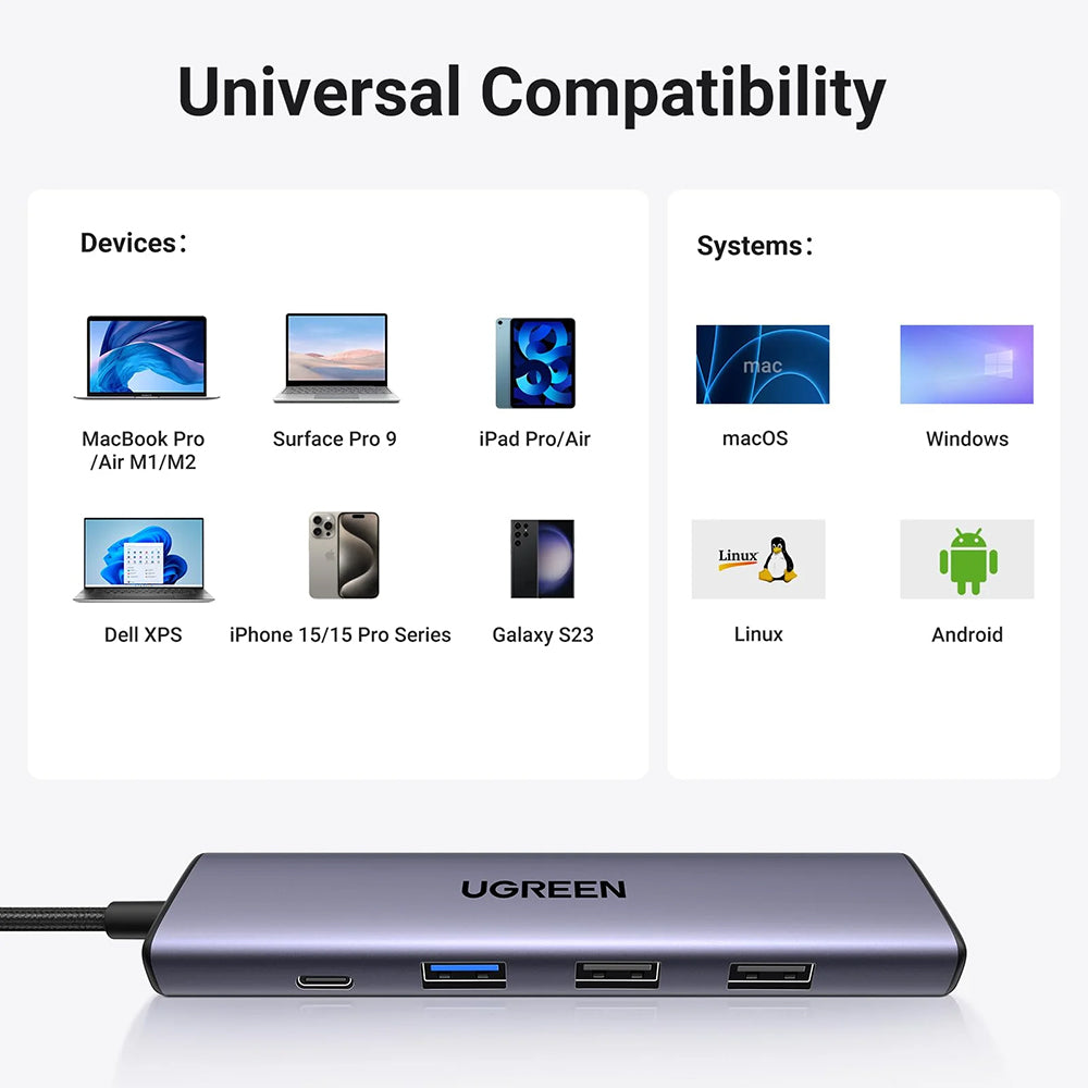 Hub/Dock Ugreen Docking Station CM478 (15495), Type-C to USB3.0, 2x USB2.0, HDMI 4K@30Hz, Type-C PD100W, 5Gbps, Ultra-Thin, Gri