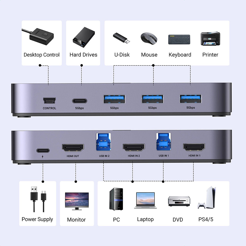 Ugreen KF2350647 – imagine 3