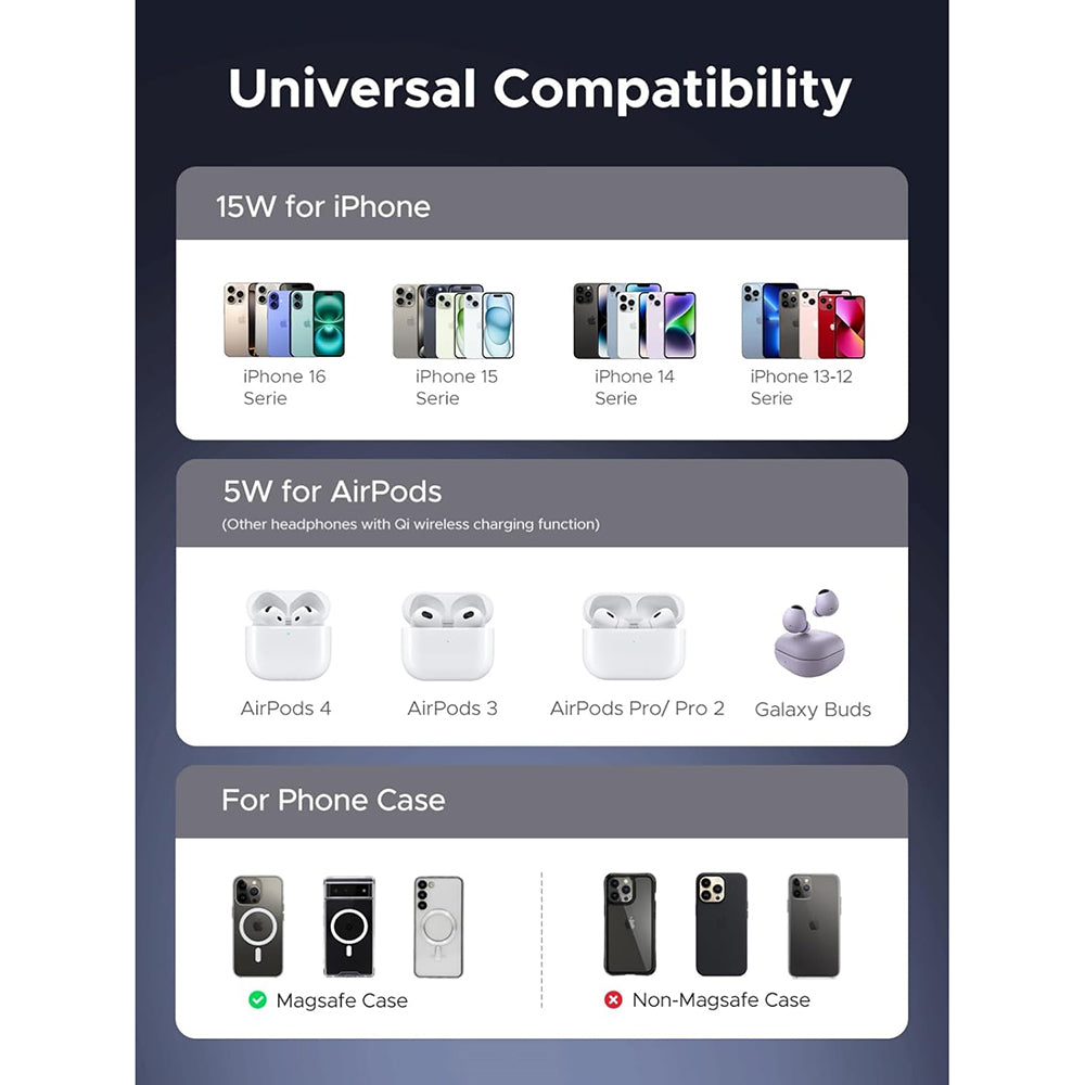 Incarcator Ugreen Wireless W710 (45382), MagSafe-Compatible, for iPhone, AirPods, with Type-C Cable, Qi2, 20W, Negru