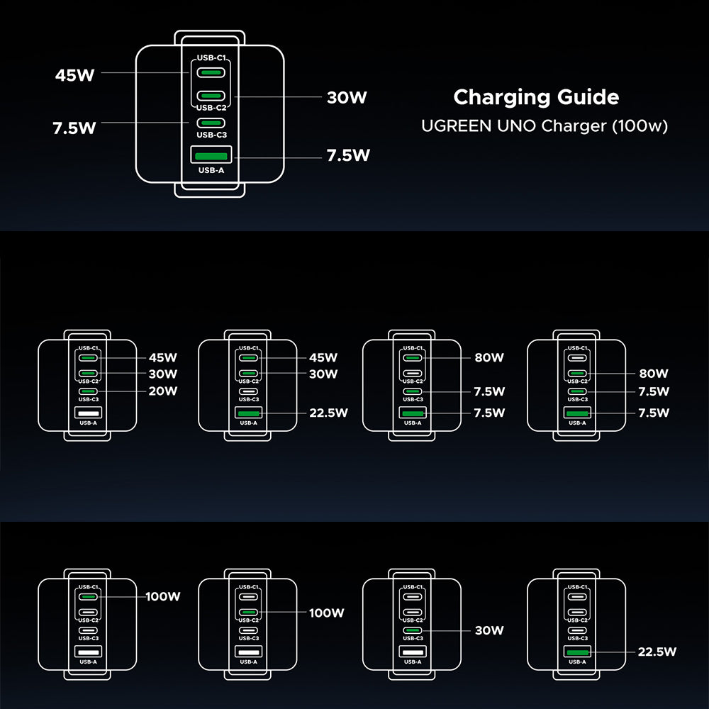 Incarcator Ugreen Uno RG X688 (45515B), with TFT Display, GaN, Super Fast Charging, USB, 3x Type-C, QC, 100W, 3A, Gri