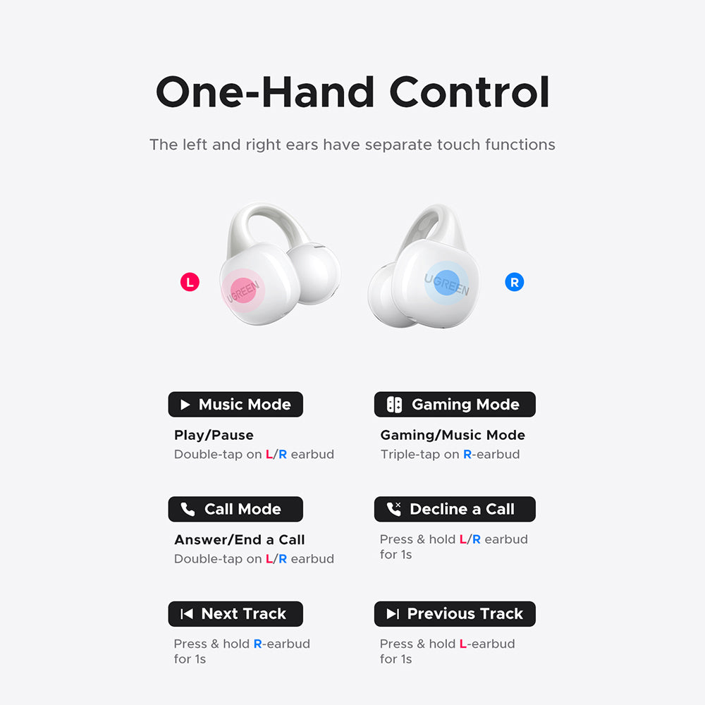 Casti Ugreen HiTune S6 ClipBuds Magic WS208 (55136), with Display, Bluetooth 5.4, Noise Reduction, Low Latency, Alb