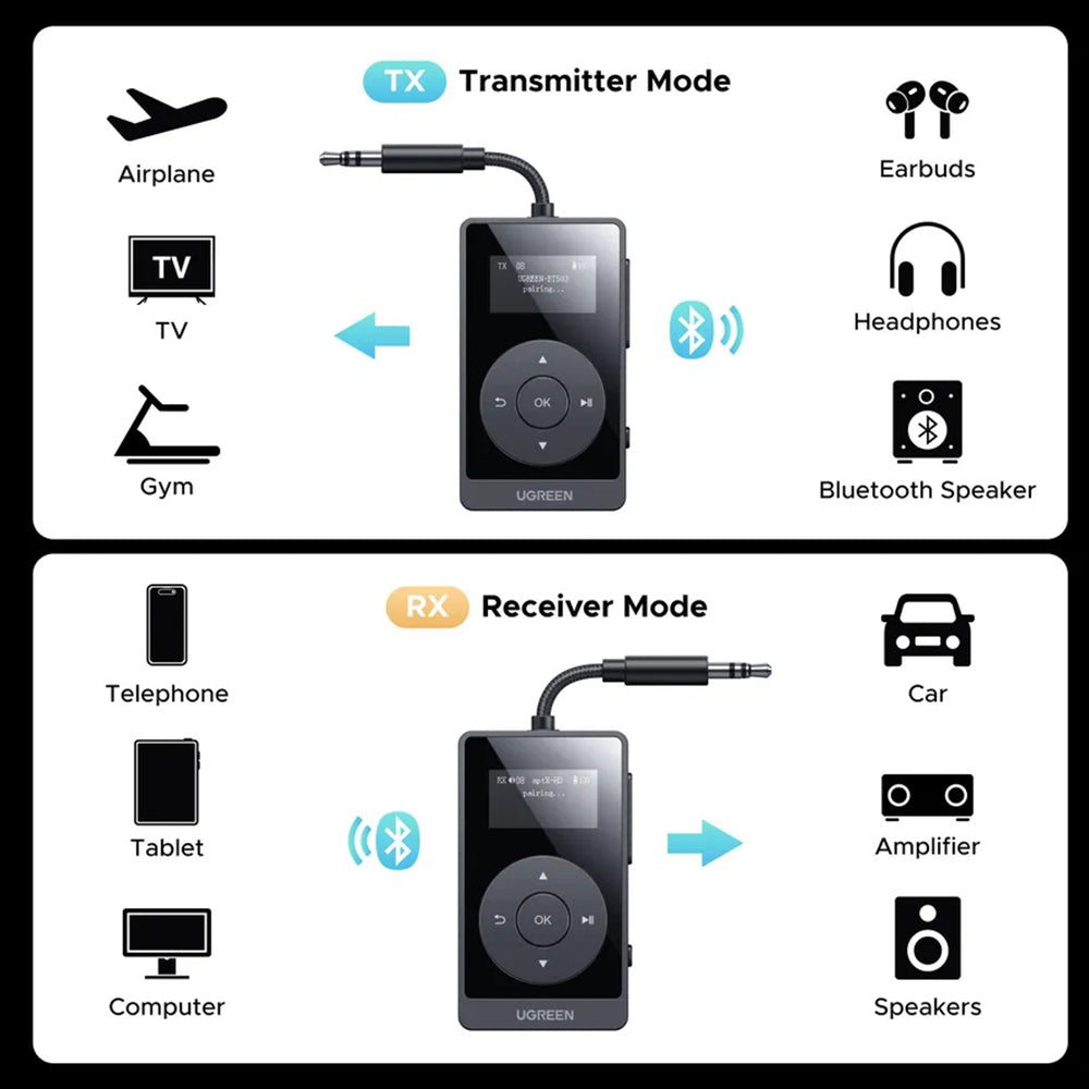 Gadget Ugreen Transmitter Audio Adapter BT503 (45492), Type-C, Jack 3.5mm, Bluetooth 5.3, Hi-Res, OLED Display, 300mAh, Negru