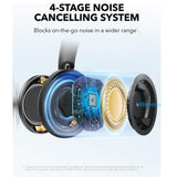 Casti Anker Wireless SoundCore Space One Pro (A3062G11), Bluetooth 5.3, Active Noise Cancelling, Hi-Res, Negru