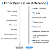 Stylus Techsuit Stylus Pen (AP01 Pro), for iPad, Bluetooth, Type-C, Palm Rejection, Tilt Pressure Sense, 125mAh, Alb