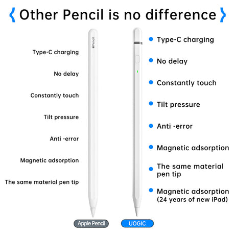 Stylus Techsuit Stylus Pen (AP01 Pro), for iPad, Bluetooth, Type-C, Palm Rejection, Tilt Pressure Sense, 125mAh, Alb