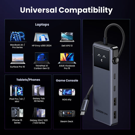 Hub/Dock Ugreen Docking Station Uno 6in1 CM888 (35998), LED Display, 2x USB, 2x Type-C, HDMI, 10Gb/s, 4K, 100W, SD/TF Slot, Negru