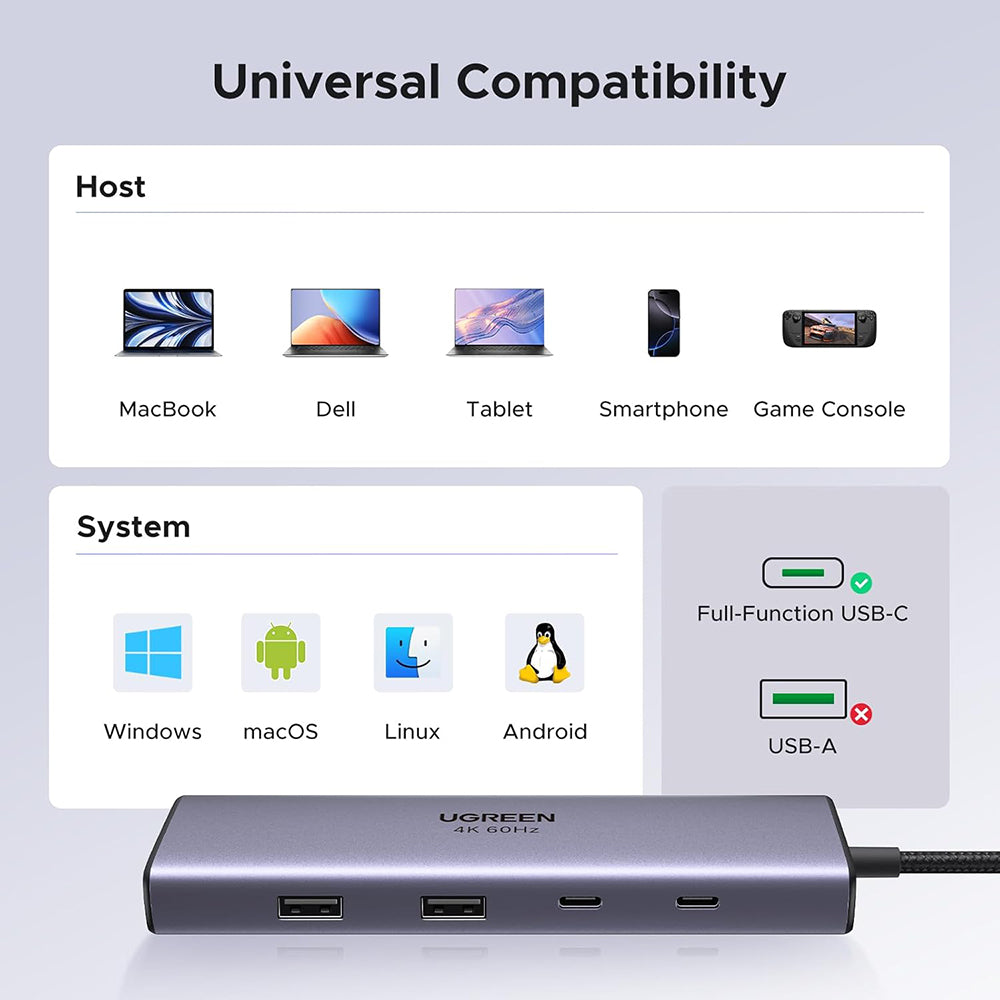 Hub Ugreen CM498 (15375), USB / Type-C / HDMI / RJ45, PD100W, Gri