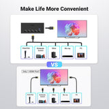 Adaptor Ugreen KVM Switch CM568 (90512), 5x HDMI, IR to HDMI 4K@60Hz, RGB Video, Supports 3D, Remote Control, LPCM2.0, Negru