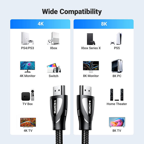 Cablu Ugreen HD140 (80403), HDMI, 8K@60Hz 48Gbps, 2m, Negru
