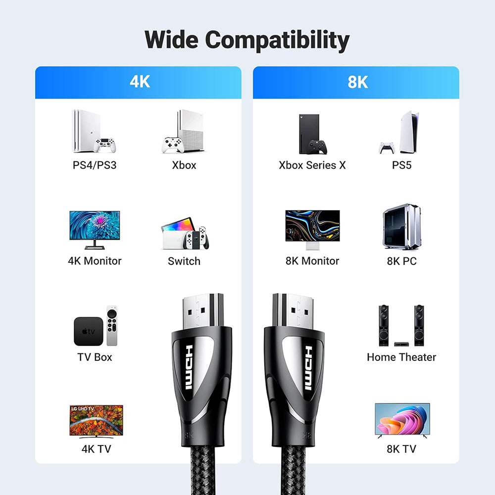 Cablu Ugreen HD140 (80405), HDMI, 8K@60Hz 48Gbps, 5m, Negru