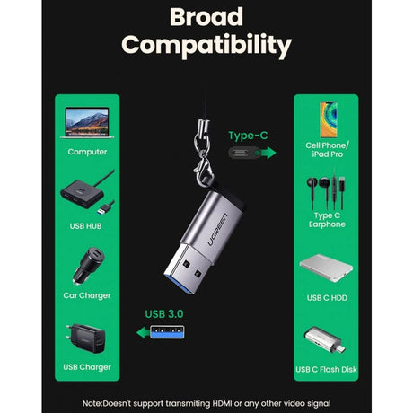 Adaptor Ugreen OTG USB Type-C, 3A, QC3.0, 5Gbps, Gri