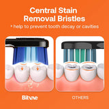 Bitvae Electric Toothbrush (BVS3 Smart), Sonic, 4 Heads with Cover, Case, 5Modes, Timer, Pressure Sensor, App, Night Blue