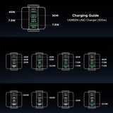 Incarcator Ugreen Uno RG X688 (45515B), with TFT Display, GaN, Super Fast Charging, USB, 3x Type-C, QC, 100W, 3A, Gri