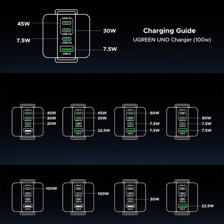 Incarcator Ugreen Uno RG X688 (45515B), with TFT Display, GaN, Super Fast Charging, USB, 3x Type-C, QC, 100W, 3A, Gri