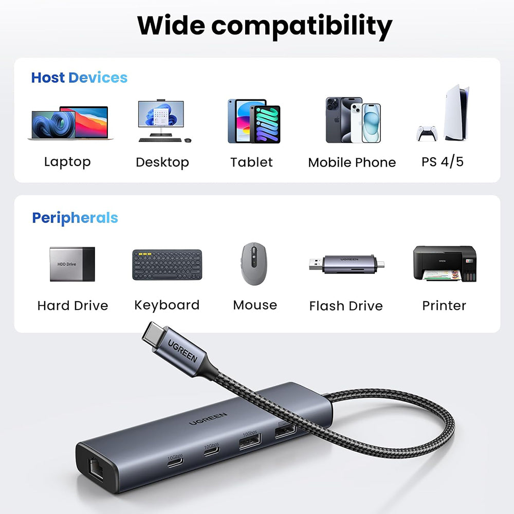 Hub Ugreen CM512 (45320), USB-C to 2x USB-C / 2x USB / RJ45, 10Gbps, Gri