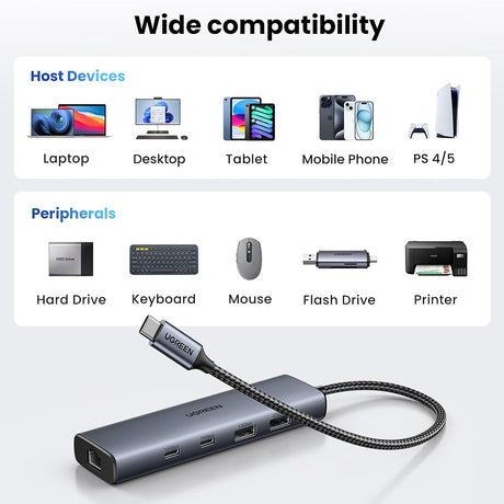 Hub Ugreen CM512 (45320), USB-C to 2x USB-C / 2x USB / RJ45, 10Gbps, Gri