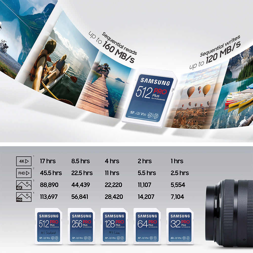 Stocare Samsung Memory Card PRO Plus + Reader Full Size (MB-SD256KB/WW), SDXC, 256GB, UHS-I, U3, V30, A2, 160MB/s, Albastru /White