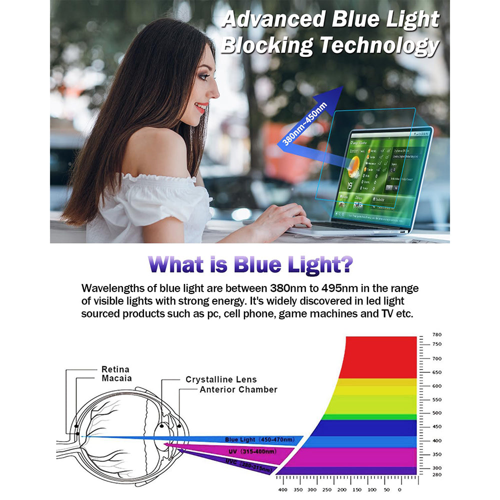 Husa de protectie MacBook Techsuit VisionProX Anti-Blue Light compatibil cu MacBook Air 13" 2024, Transparent