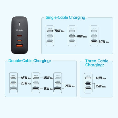 Incarcator Mcdodo Travel Adapter Mecha Series (CH-8442), Cable Included, UK/US/EU Plugs, 65W, 2x Type-C, USB-A, Negru
