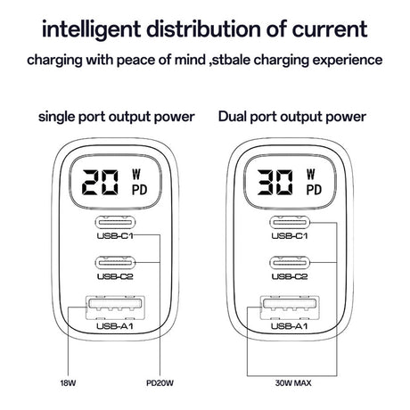 Incarcator Yesido (YC69), with Digital Display, Fast Charge, for Phone, Tablet, Laptop, USB, 2x Type-C, 30W, Negru