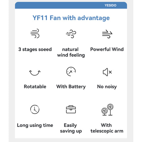 Yesido Premium Fan (YF11), Adjustable Height, Foldable, Portable, 3 Wind-Speed Settings, Remote Control, 6000mAh, Alb