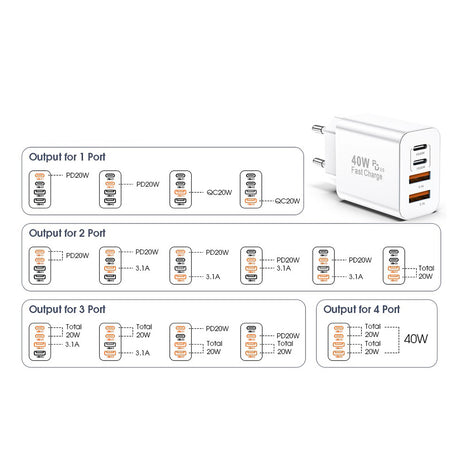 Incarcator Techsuit Premium PowerXQuad (CH4), 2x PD20W Type-C, 2x USB 3.1A, Super Fast Charge Travel Adapter 40W, Alb