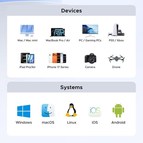 Stocare Ugreen External Solid State Drive (35270), USB Portable SSD, 1TB, 20Gbps, Gen2x2, Smart Chip, Dual Cooling, Gri