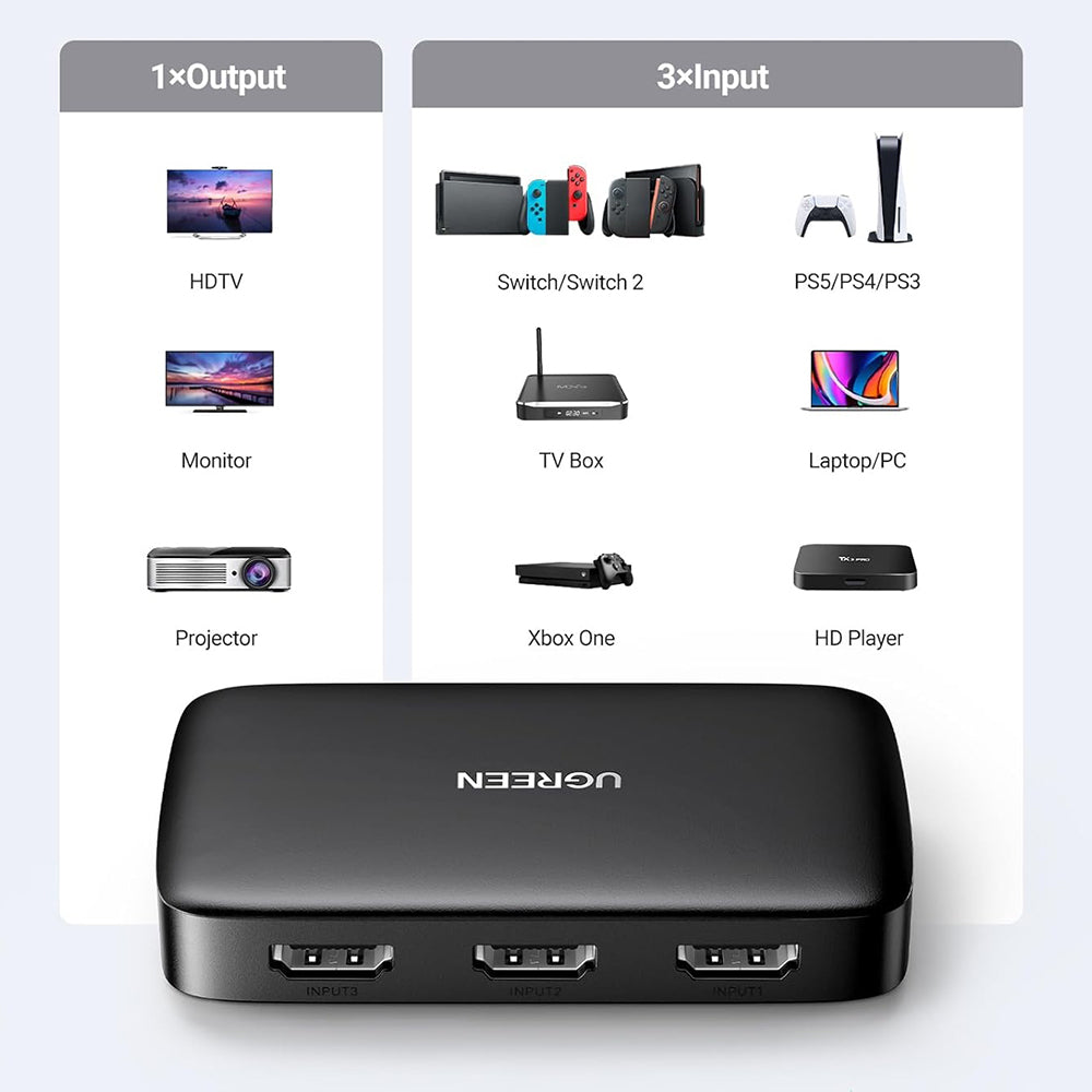 Adaptor Ugreen KVM Switch CM332 (80125), 3x HDMI, 4K@30Hz, 1x Micro USB, RGB Video, 8-channel LPCM, Negru