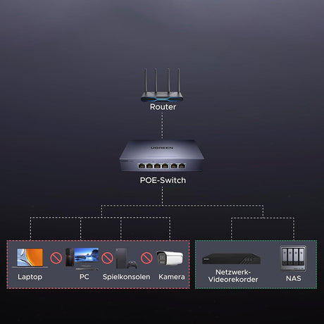 Switch 4x Gigabit PoE, 2x Gigabit, 60W, 1000Mbps, Plug & Play - Ugreen CM741 (35371EU) - Grey