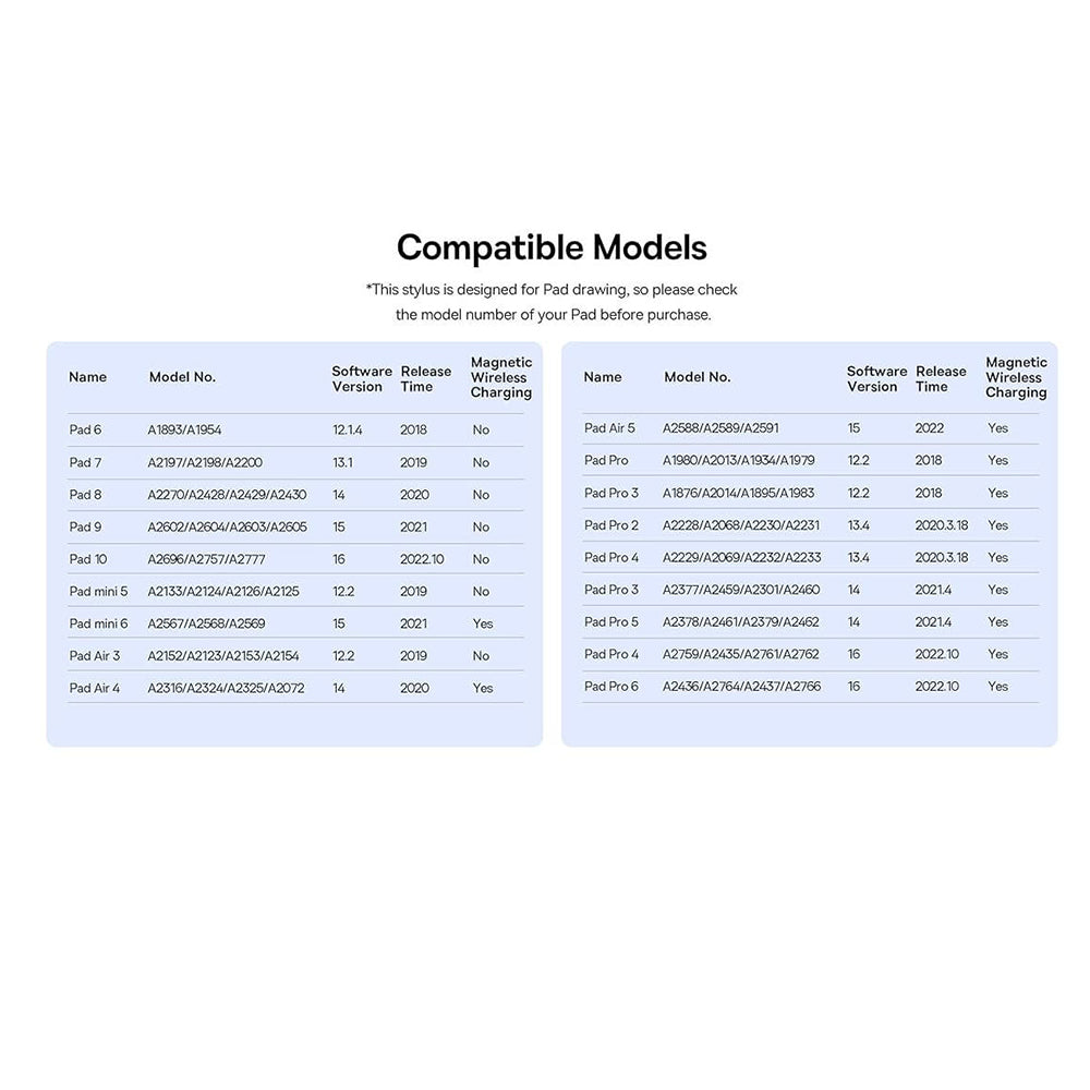 Stylus Baseus Stylus Pen Smooth Writing 3 Series (P80080805213-01), Rechargeable, Type-C, LDS Technology, Palm Rejection, Alb