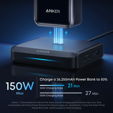 Incarcator Anker (A1903G11), 2x Type-C + USB, 150W, PowerIQ 4.0, Negru