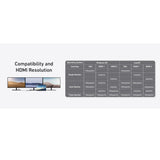 Hub Anker (A83790A2), 2x USB-C / 3x USB / 2x HDMI / VGA, Triple Display 4K@60Hz, Gri