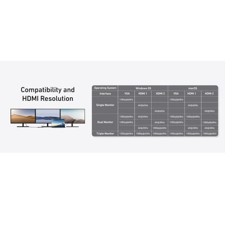 Hub Anker (A83790A2), 2x USB-C / 3x USB / 2x HDMI / VGA, Triple Display 4K@60Hz, Gri