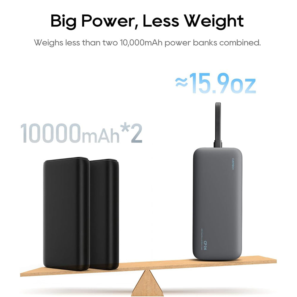 Baterie externa Cuktech LPB200N (CUKL200NMXGR), 20000mAh, USB / USB-C, 40W, Gri