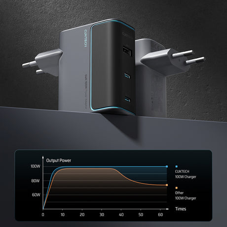 Incarcator Cuktech (AD1003EU), 2x USB-C + USB, 100W, GaN, Gri