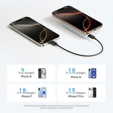 Baterie externa Cuktech WPB100N, 10000mAh, 20W USB-C, Alb