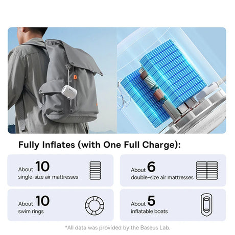 Gadget Baseus Air Pump PocketGo, alb