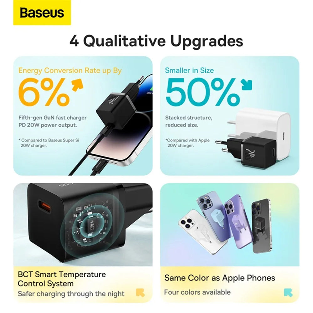 Incarcator Baseus (CCGN050102), GaN, Type-C, Fast Charging, 20W, Alb