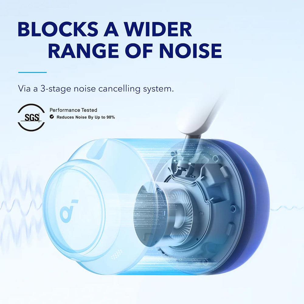 Casti Anker Wireless Space Q45 (A3040G21), Bluetooth 5.3, Noise Cancelling, USB-C, Alb
