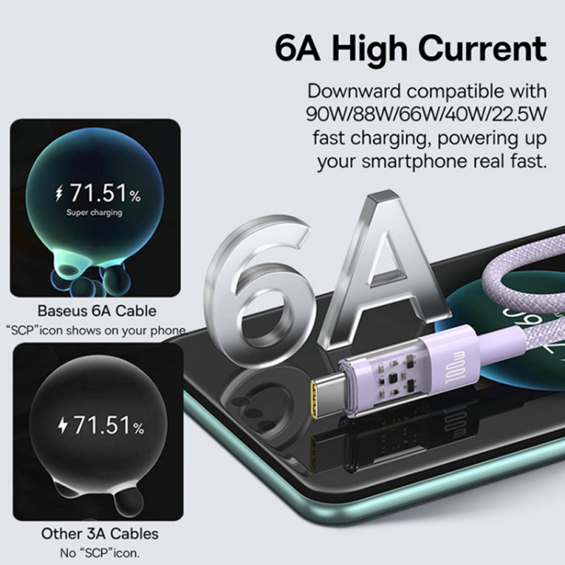 Cablu Date si Incarcare USB-A - USB-C Baseus Gem, 100W, 2m, Mov P10373002511-01